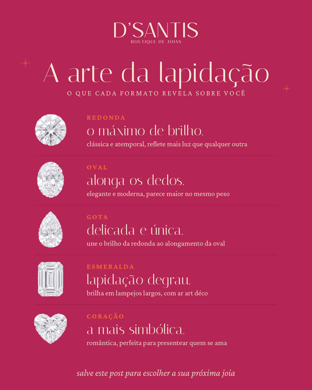 DSantis
