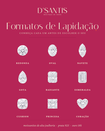 Tipos de Lapidação de Pedras: Guia Completo dos Formatos
