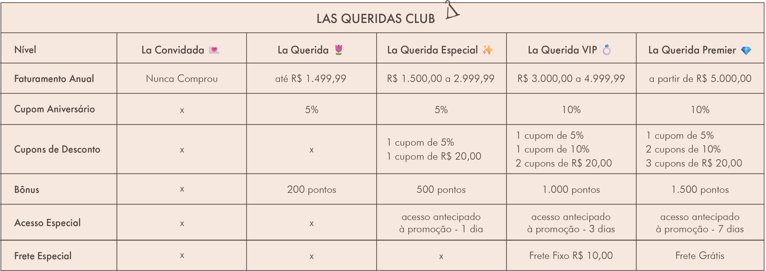 LaCleo